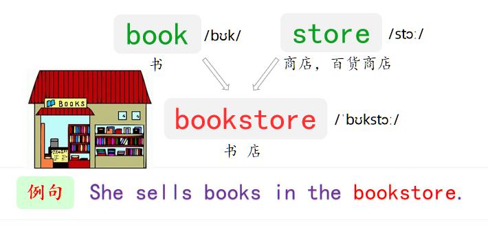 五角星英语单词500个,500单词搞定英语