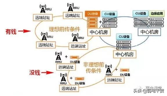 5g核心网各网元功能通俗易懂,5g承载网到底需要哪些