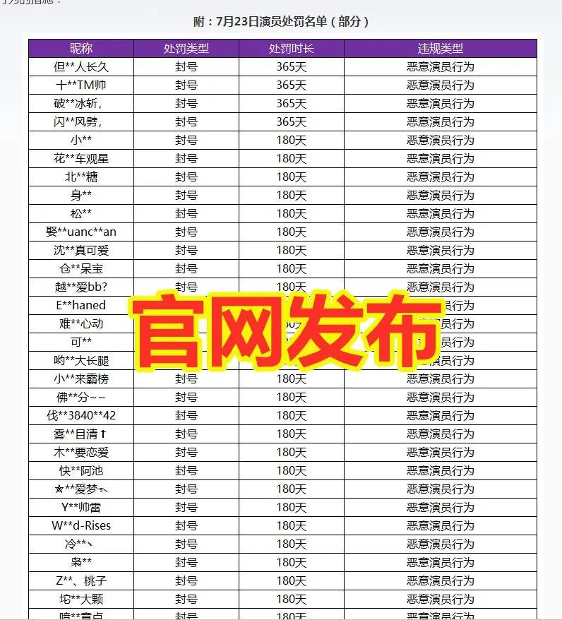 王者光荣演员是怎么当上演员的,如何成为一个合格的王者光荣演员