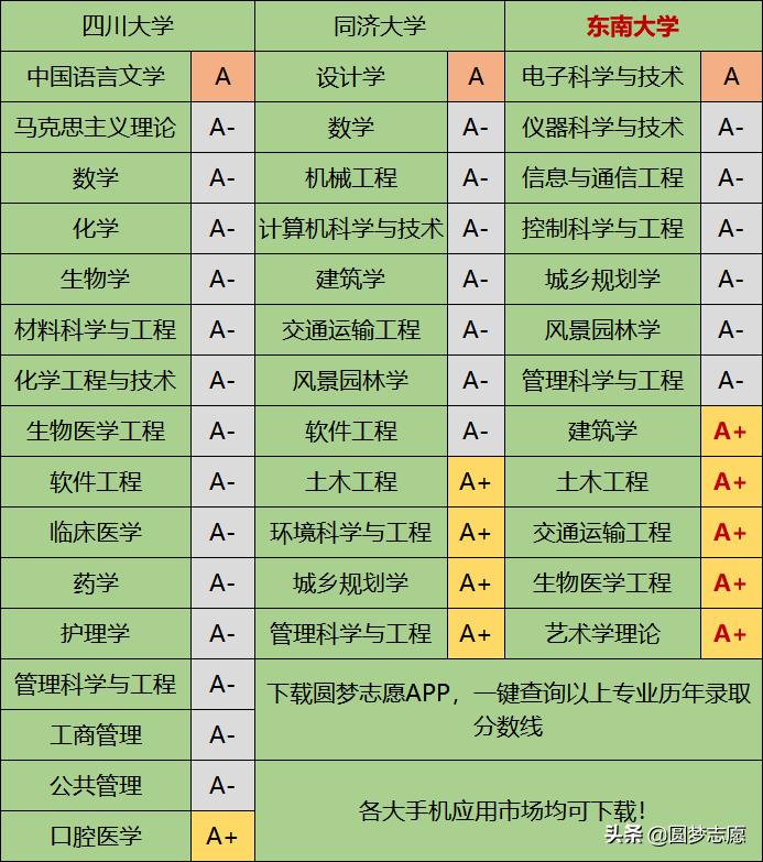 福建东南大学是不是985大学,最容易被人忽略的985东南大学