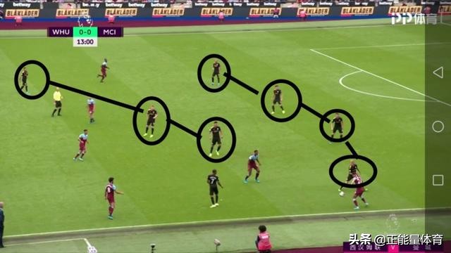 瓜迪奥拉战术打法的评价,瓜迪奥拉曼城战术详解