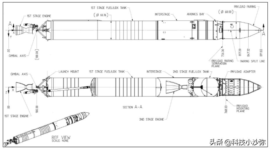 猎鹰传奇的故事,猎鹰火箭的进化史