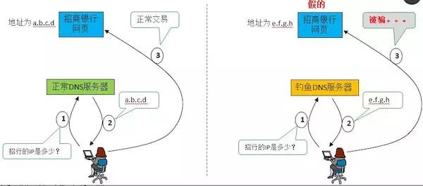 为什么必应搜索显示未找到,必应无法访问怎么办