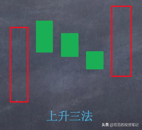 k线中的一字线,k线图看涨跌信号期货