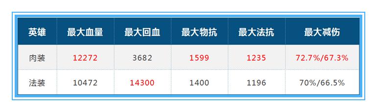 王者光荣蔡文姬的出装打法思路,王者光荣中蔡文姬怎样出装最强