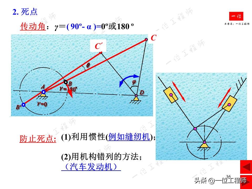 平面连杆机构在生活中的实例简图,连杆机构动图实用设计