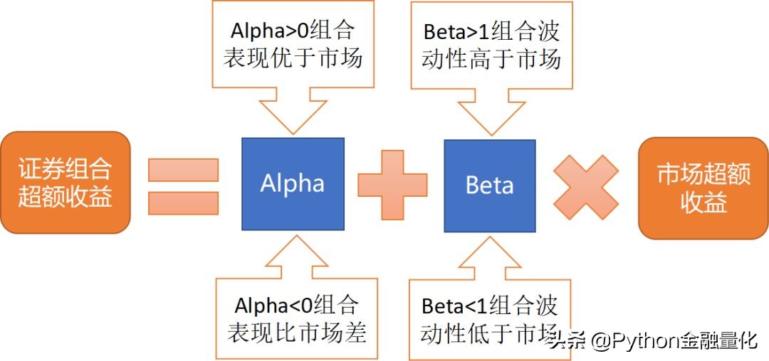 多因子量化选股策略论文,多因子量化选股模型研究论文
