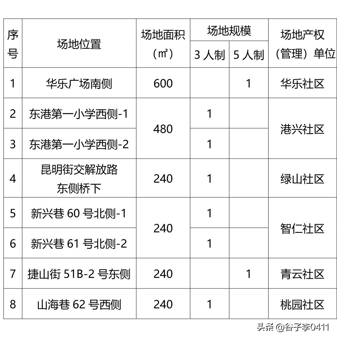 大连大型足球场,大连新足球场地在哪