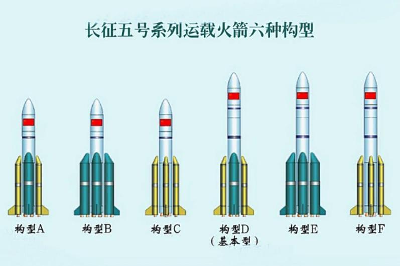 中国长征五号,长征五号火箭发射
