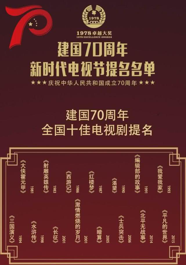 网友评选年最佳电视剧排行榜揭晓,中国最佳电视剧排行榜前十名名单