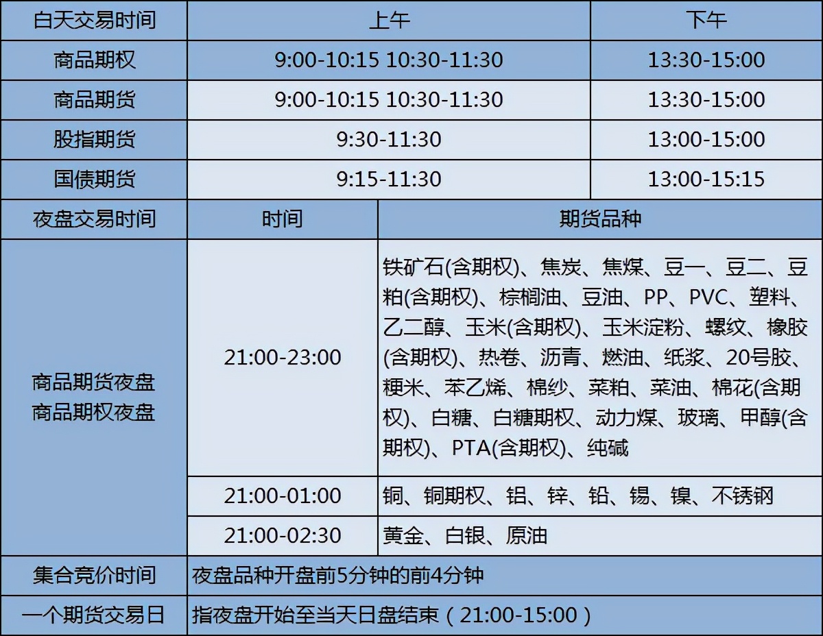 期货集合竞价规则详解最新版本,期货集合竞价时间