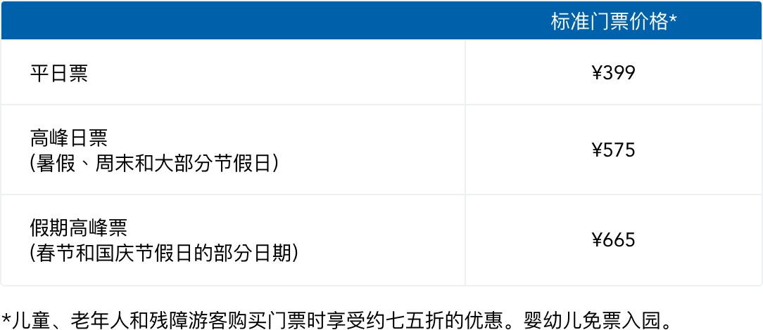 上海迪士尼票价将调整,2021年上海迪士尼票价上涨