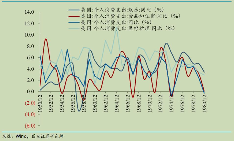 挖掘美股十年牛市中的投资机会,美股漂亮50行情