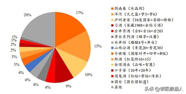 请客推荐的白酒有哪些品种,好喝适合宴请的白酒有哪几款