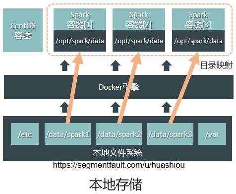 docker容器引擎的特点,阿里云容器搭建docker