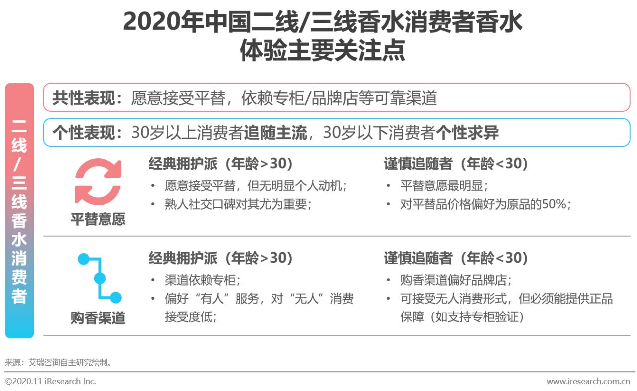 2021香水行业研究白皮书,中国2019年香水市场分析报告