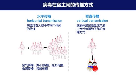 新冠病毒无症状感染者对身体影响,新冠病毒无症状与确诊有什么区别