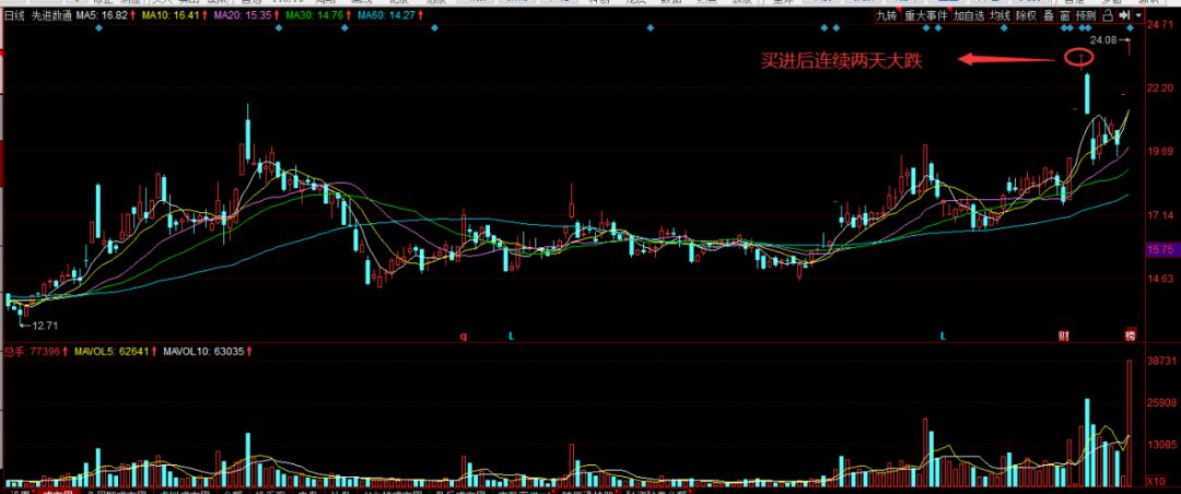 股票放量大涨是好事吗,股票涨停散户能买进去吗