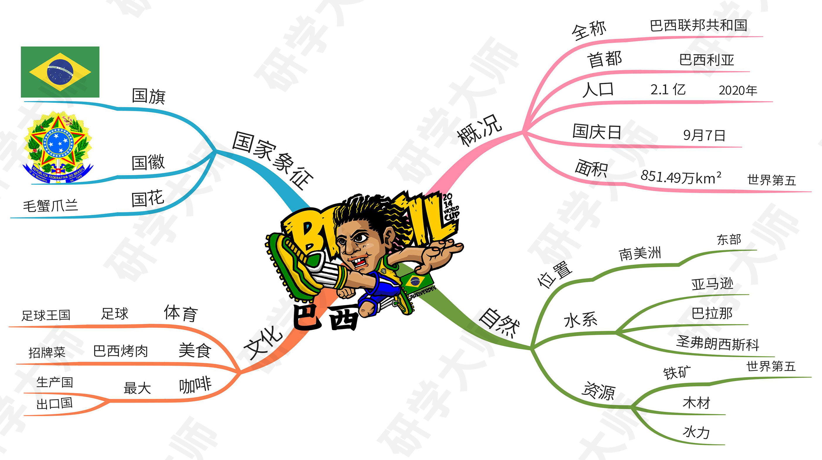 奥运会思维导图最最最简单的,北京冬奥会奥运项目思维导图