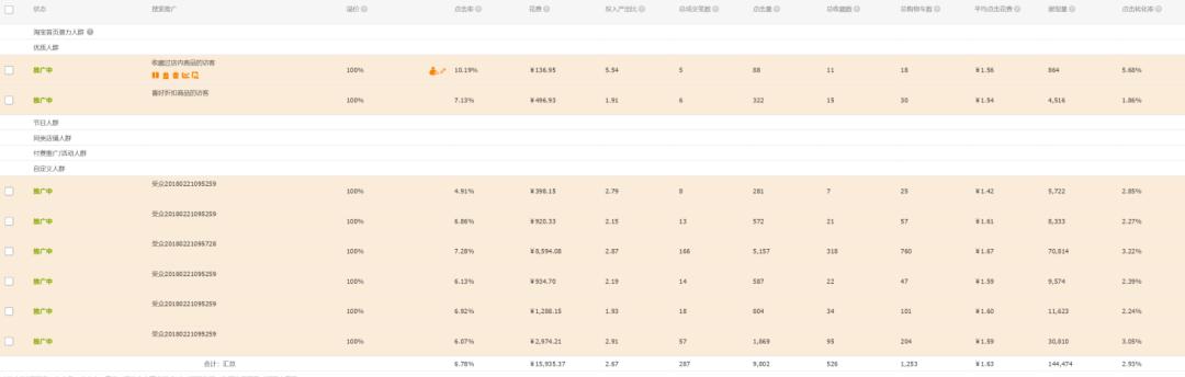 直通车测图测款步骤打造爆款,详解直通车低价引流和爆款计划表