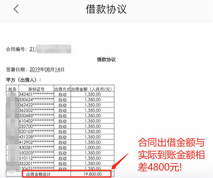 借款人自述：这两年以贷养贷所犯下的“罪孽”