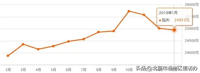 江苏省南通市通州碧桂园天玺房价,江苏省南通通州东社花苑房价多少