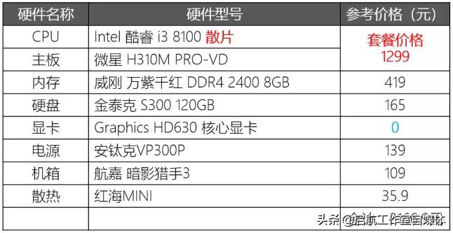 组装台式电脑2000到3000配置清单,2022游戏电脑4000元组装配置推荐