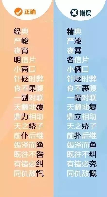 这些字你写对了吗,这些常用的字你确定写对了吗