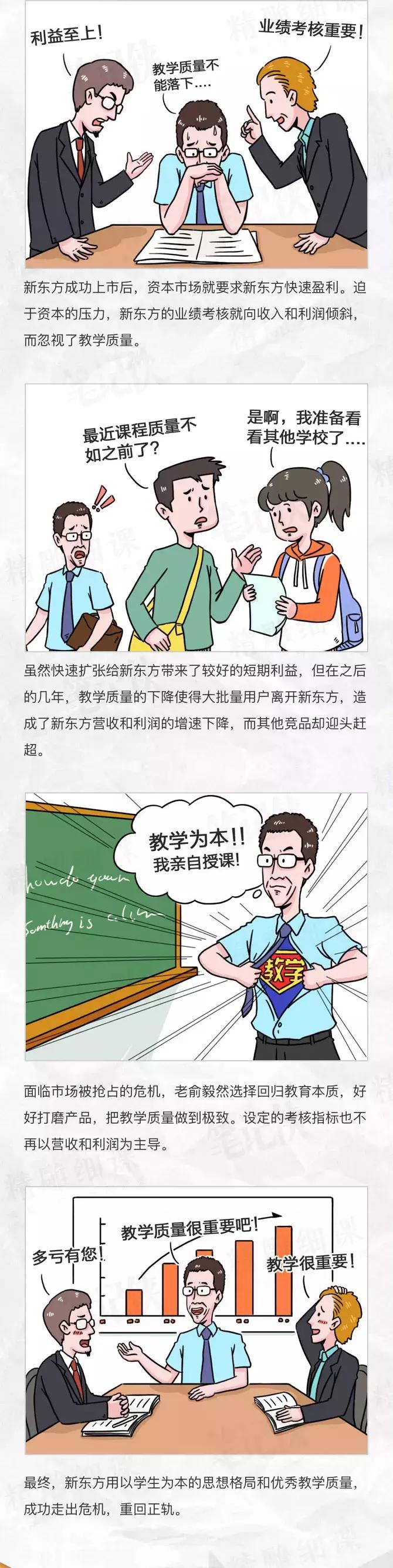 一幅漫画，看懂新东方25年成长之路