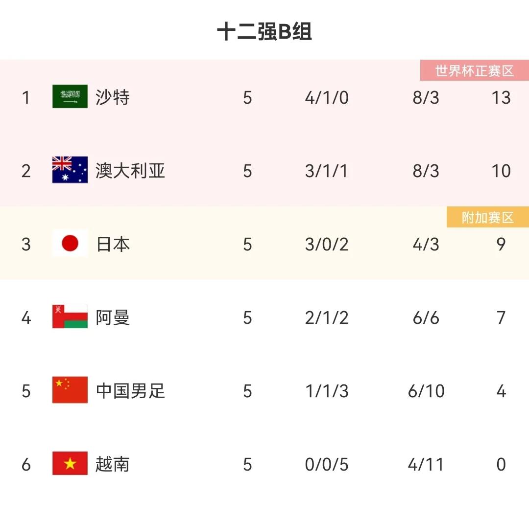 中国足球之耻,中国足球永远挑战你的想象极限