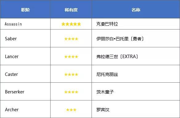 fgo二零一八万圣节攻略,fgo国服万圣节复刻攻略掉落