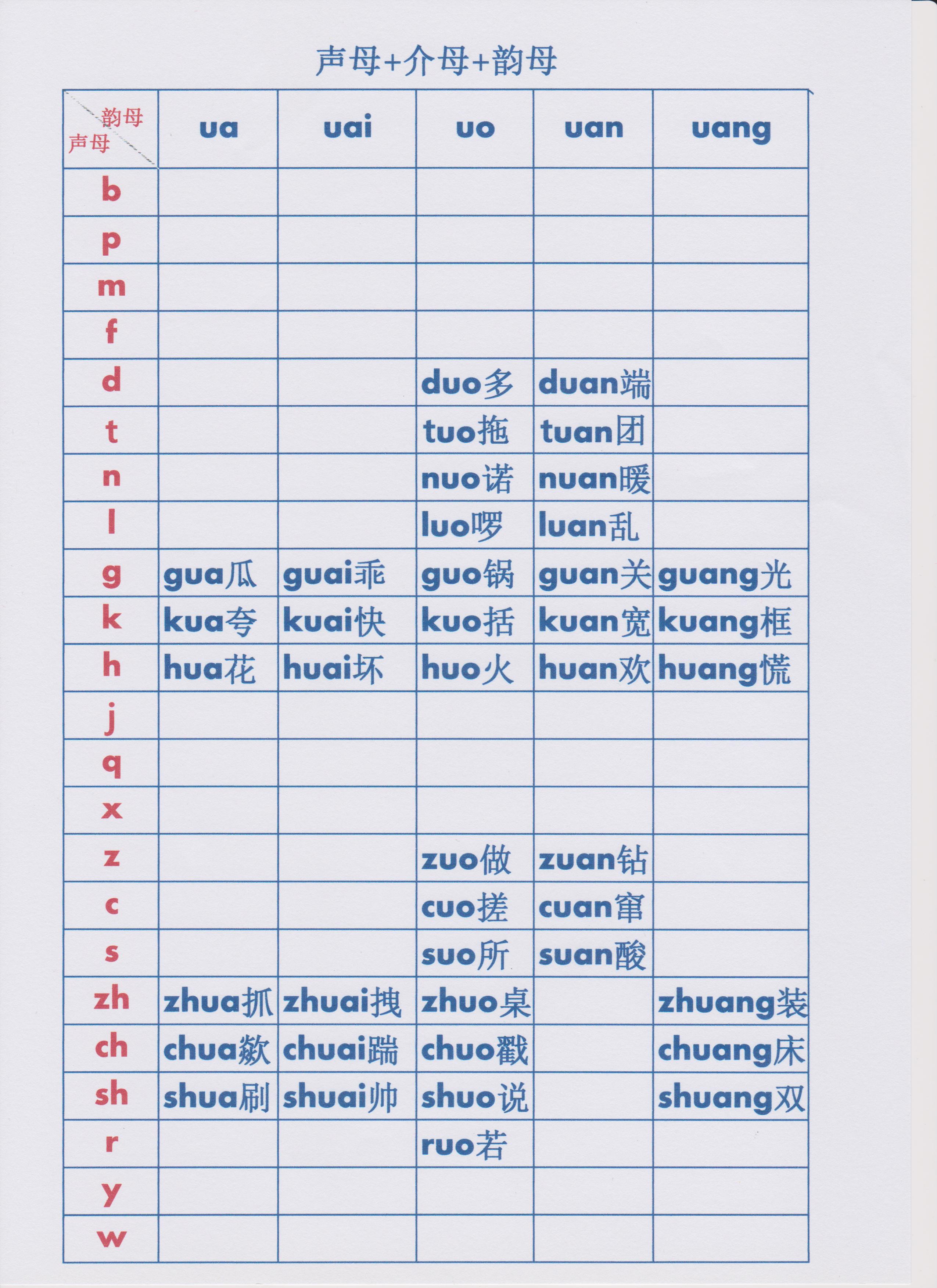 幼小衔接拼音拼读展示创意视频,幼小衔接拼音拼读表