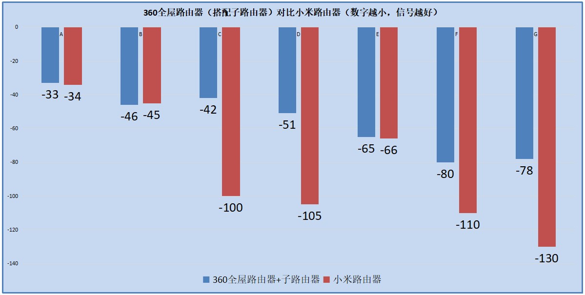 全屋wifi路由mesh,360路由器mesh无线组网设置