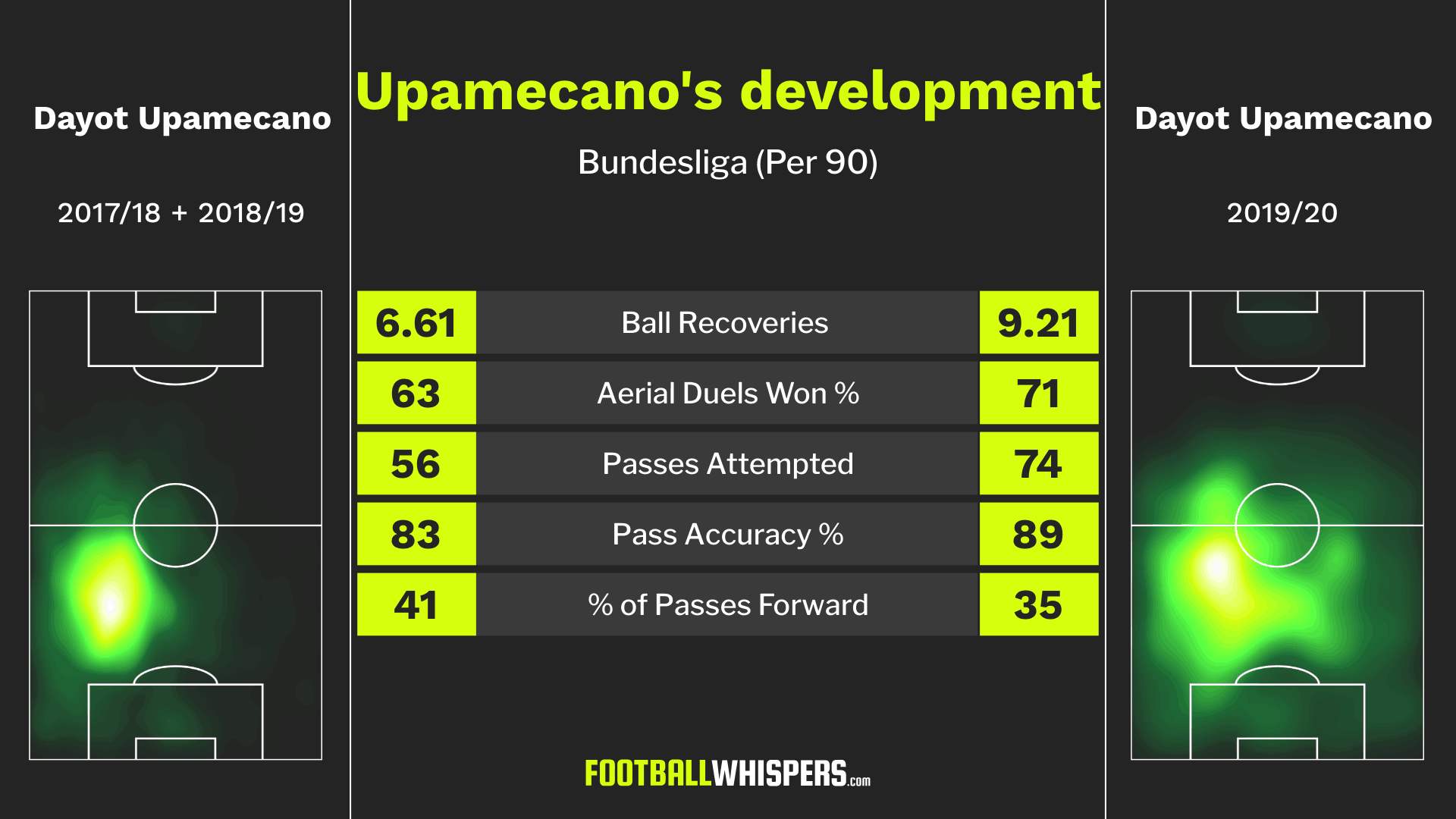 乌帕梅卡诺：未来“世一卫”可解豪门之忧