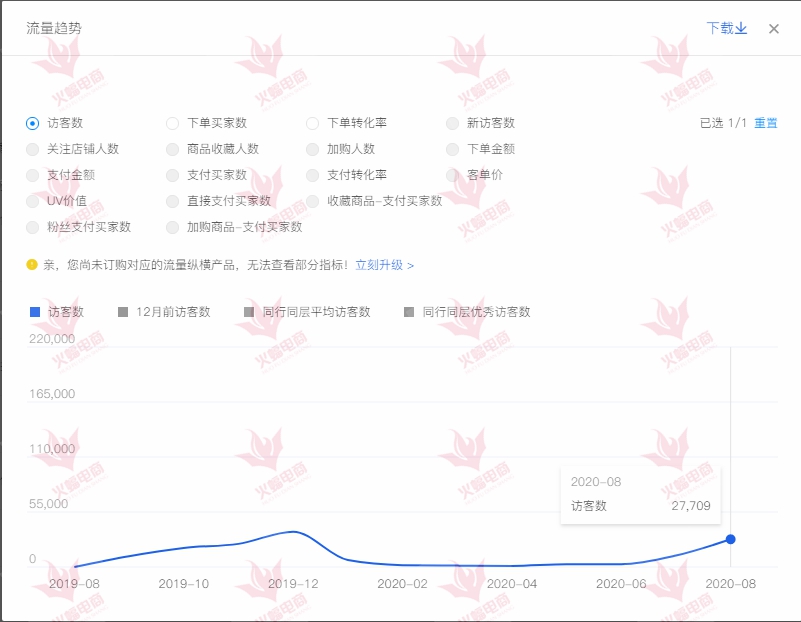 怎么降低直播流量提高自然流量,直播流量不好怎么办教你一招