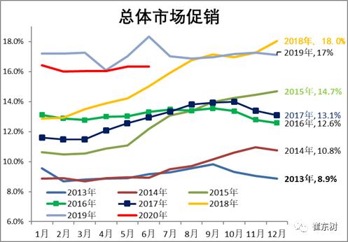 6月汽车销量达262.2万辆,汽车销量6月