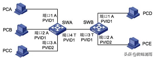 网络工程师vlan划分,网络工程师认证vlan