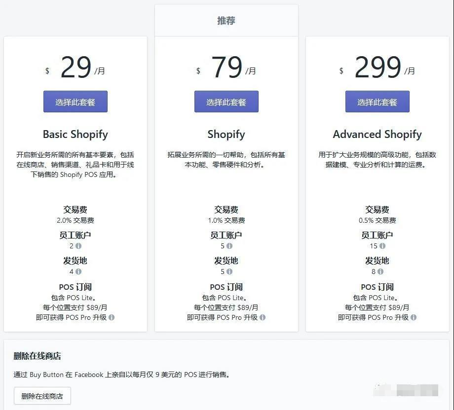 shopify独立站建站需要美国地址,shopify独立站网站怎么建设