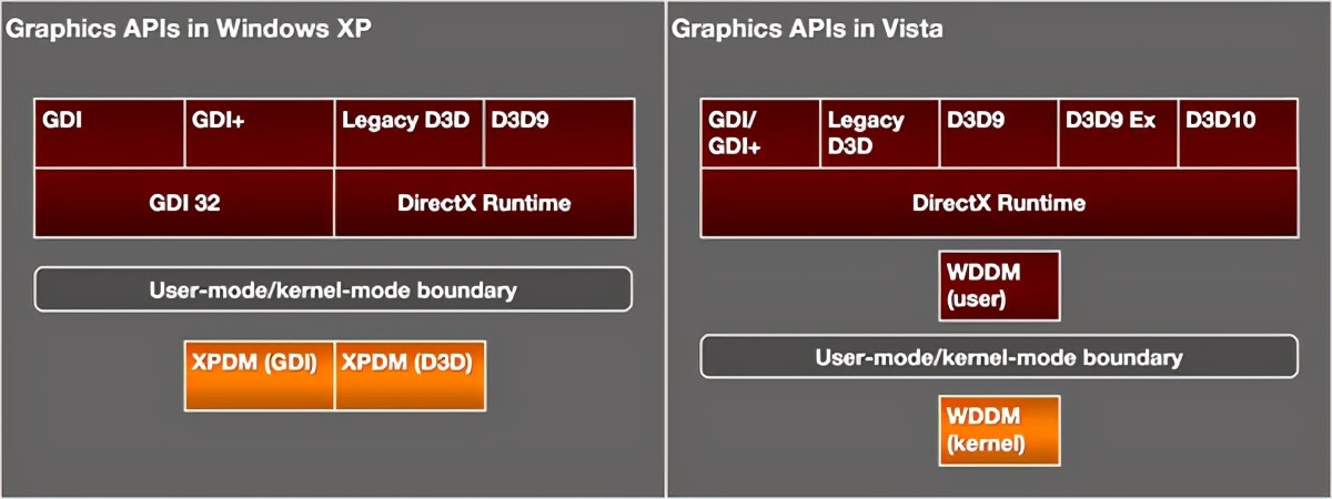 win10玩游戏显示cpu和显卡信息,win10安装amd显卡驱动死机