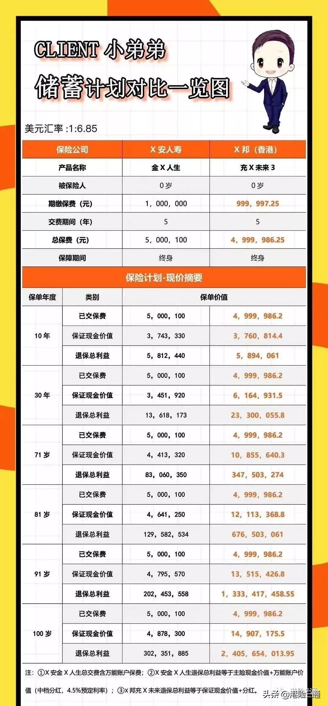香港友邦年金险现金价值,内地友邦年金险怎么样