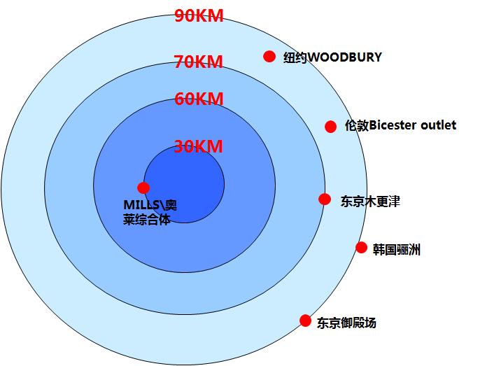 奥特莱斯的起源和发展,关于奥特莱斯的前言