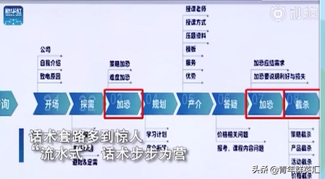 为什么最近频繁收到银行贷款电话,为什么老是接到银行打电话说贷款