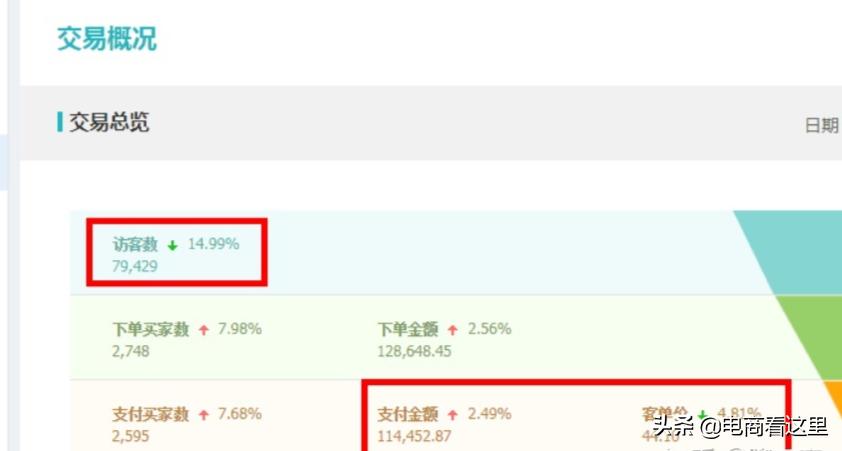中小卖家如何提高手淘流量,如何提高店铺的手淘流量