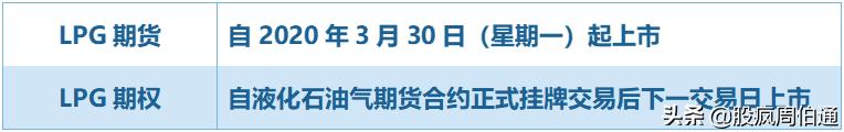 一文看懂期权与期货,lpg期货最新政策