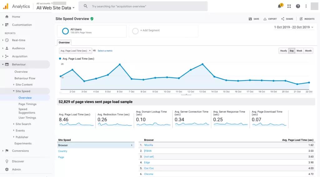 干货电商运营必看的超强技巧,电商新手必看十大技巧有哪些
