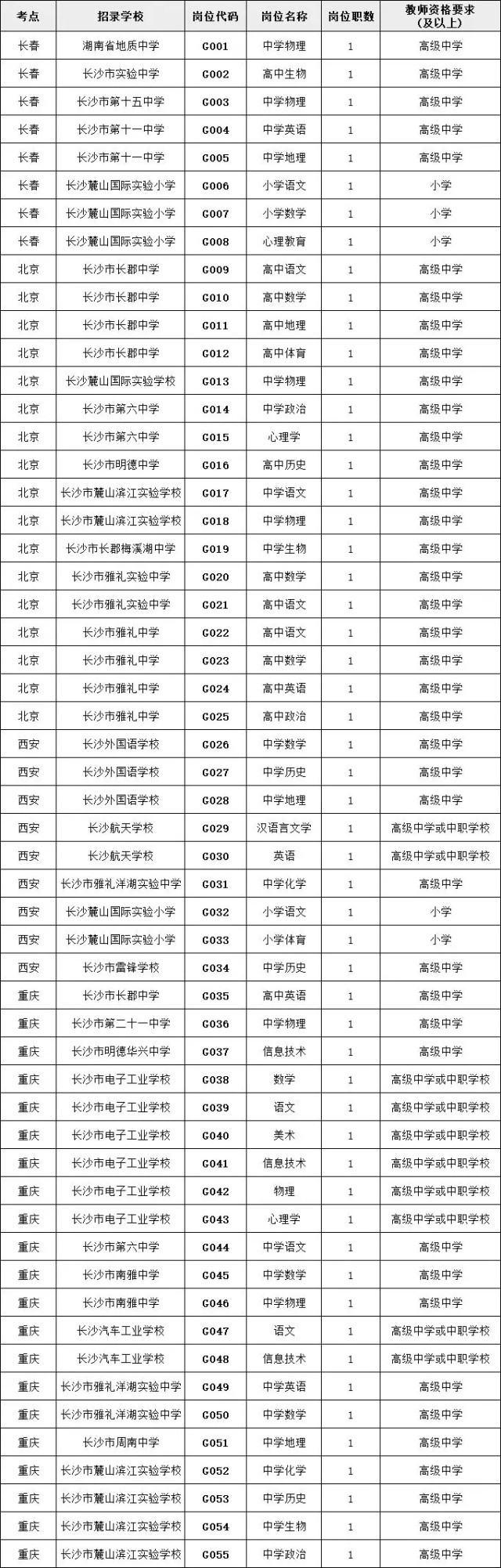 2024事业编湖南最新招聘,湖南省2024事业编制招聘岗位表
