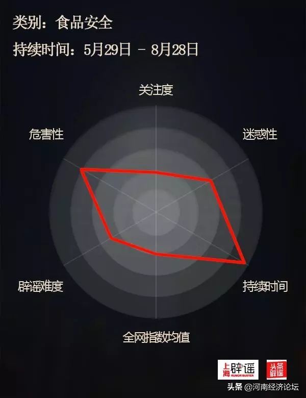 十大谣言辟谣最新消息,十大谣言让人细思极恐