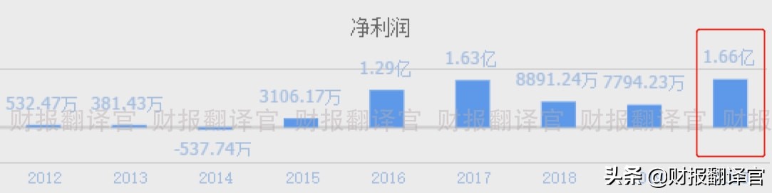 股票太阳能板块龙头,a股太阳能股一览表