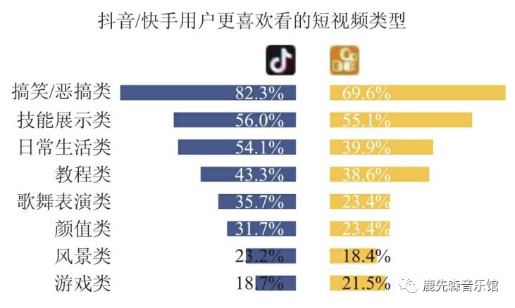 内容创作篇（四）：任何人都能学会的上热门技巧下篇