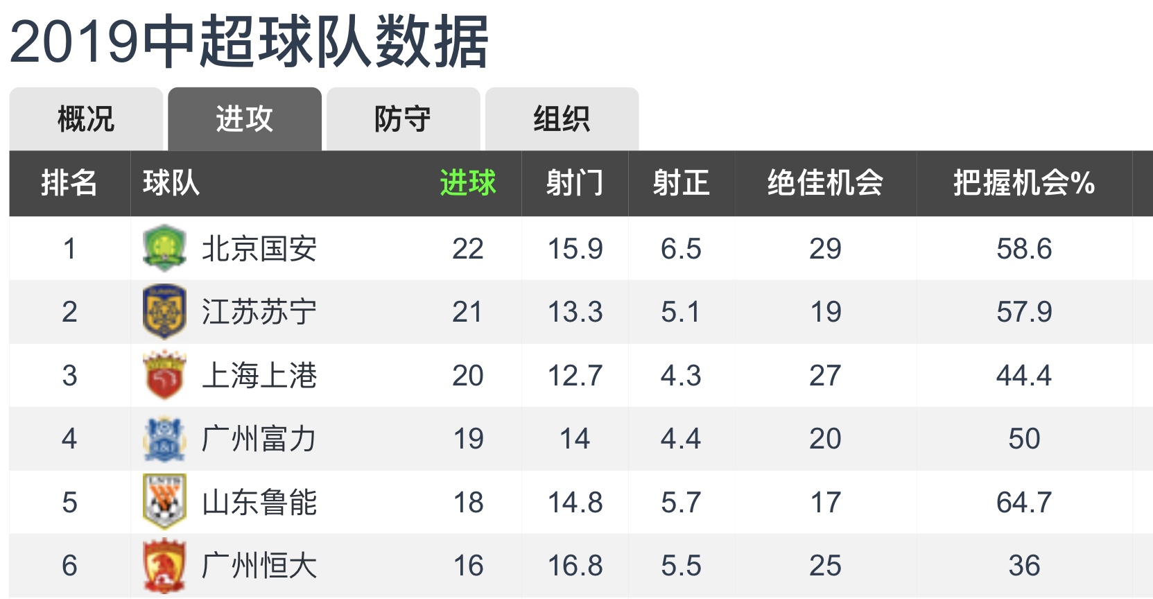 上港三中卫体系利弊,上港三区